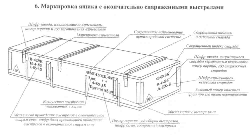 Маркировка мм. Снарядный ящик 122 мм чертеж. Патронный ящик чертеж. Порядок клеймения аккумуляторных батарей. Армейский ящик чертеж.