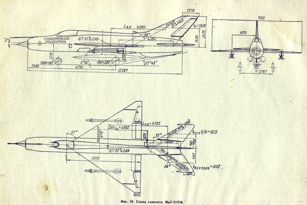 MiG-21 dimensions